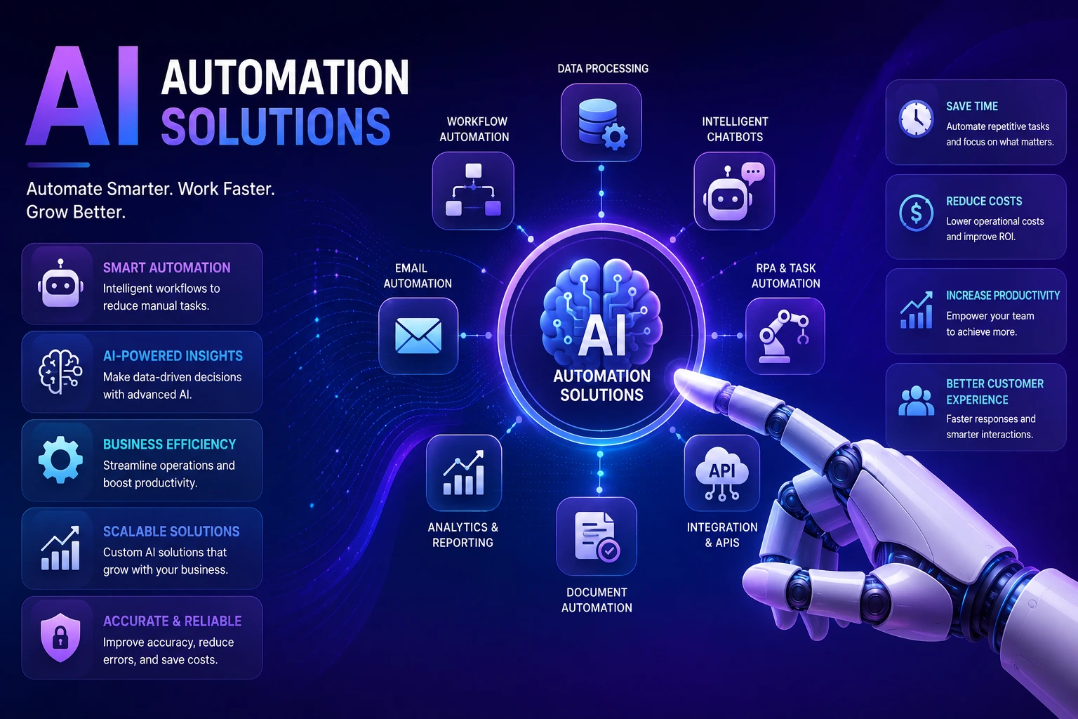 AI Automation Solutions