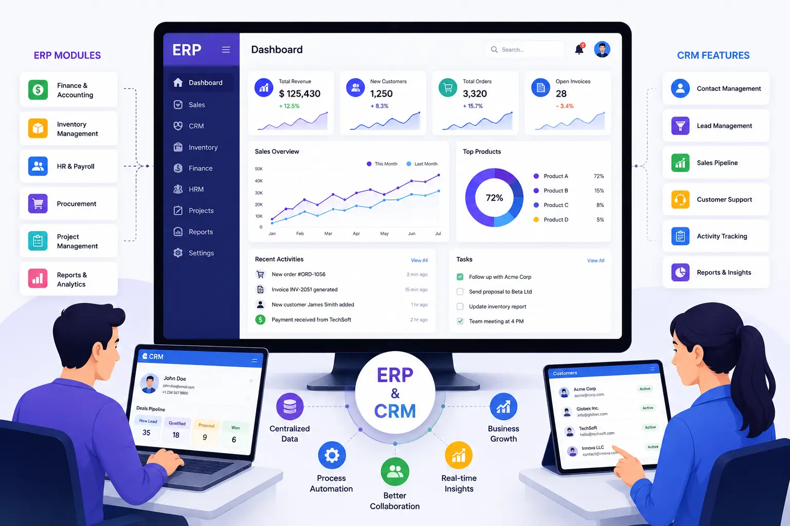 ERP & CRM Solutions