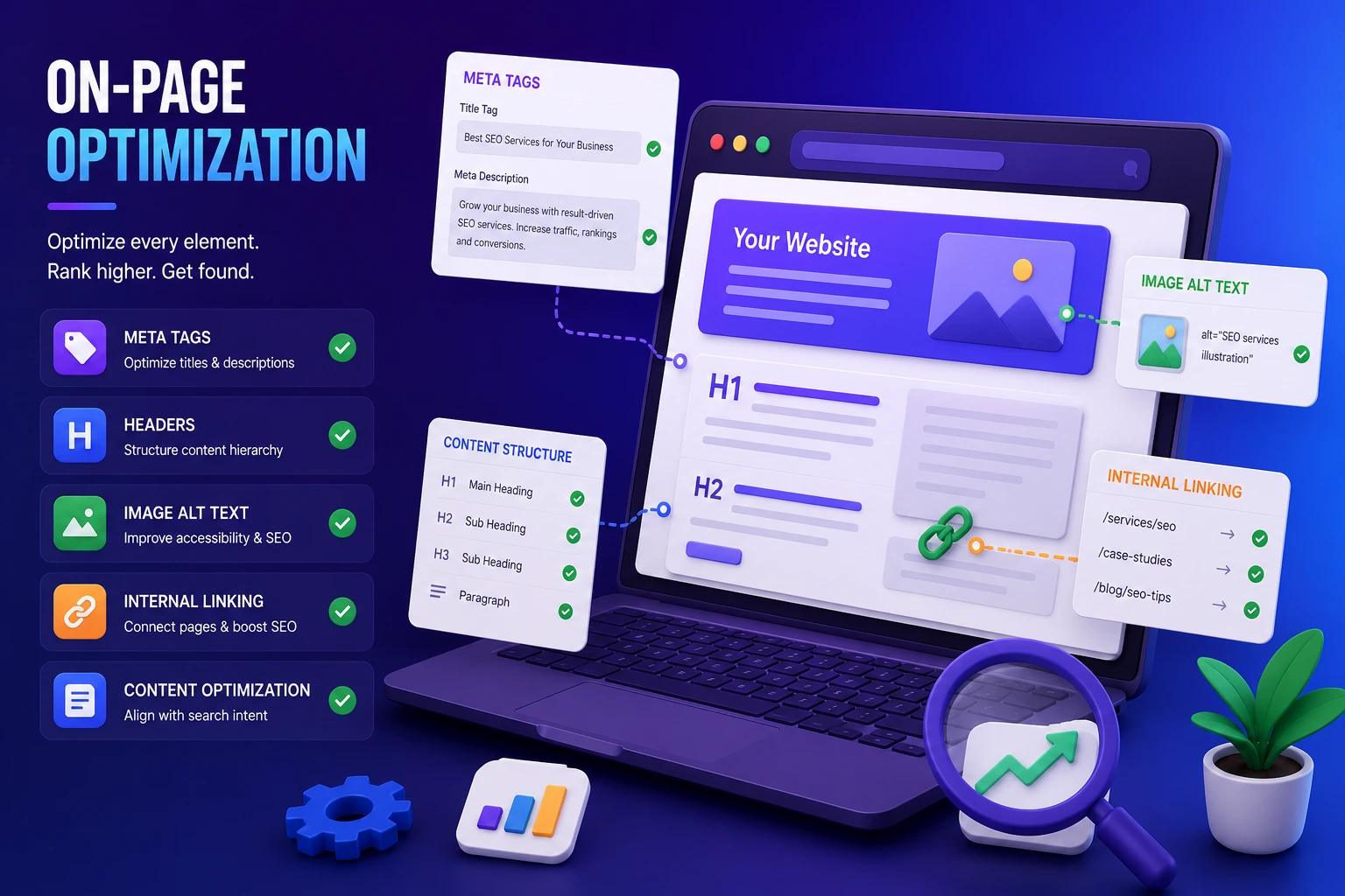 On-Page Optimization