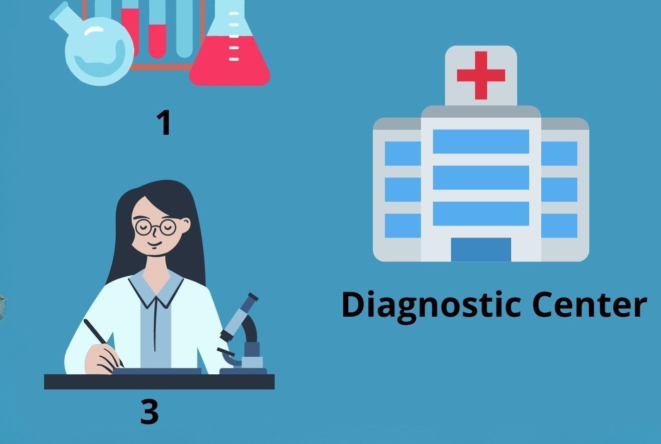 Diagnostic Centers